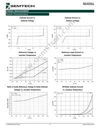 SC431LCSK-2TR Datasheet Page 6
