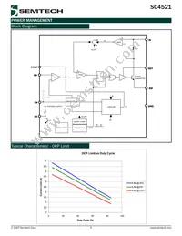 SC4521SETRT-A0 Datasheet Page 5