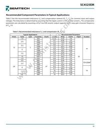 SC4525EMSETRT Datasheet Page 18