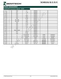 SC4810DITSTRT Datasheet Page 18