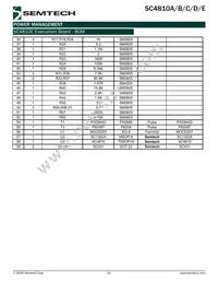 SC4810DITSTRT Datasheet Page 21