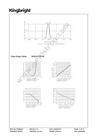 SC56-21SYKWA Datasheet Page 3