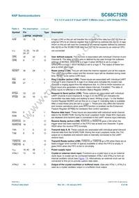 SC68C752BIBS Datasheet Page 6
