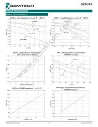 SC804AMLTRT Datasheet Page 17