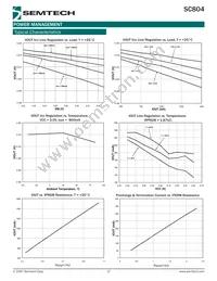 SC804IML.TRT Datasheet Page 17