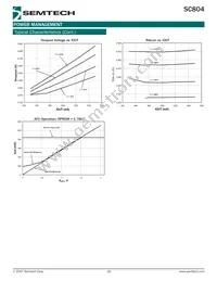 SC804IML.TRT Datasheet Page 18