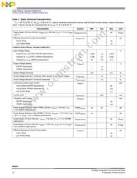 SC900841JVKR2 Datasheet Page 12