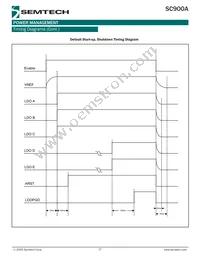 SC900AMLTRT Datasheet Page 17