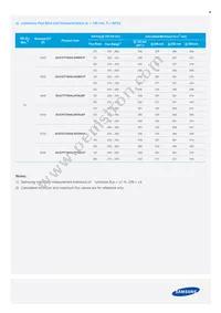 SCA9WT78HAL4W06A1F Datasheet Page 6