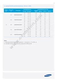SCA9WT78HAL4W06A1F Datasheet Page 7