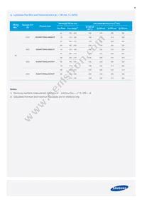 SCA9WT78HAL4W06A1F Datasheet Page 8