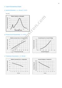 SCA9WT78HAL4W06A1F Datasheet Page 15