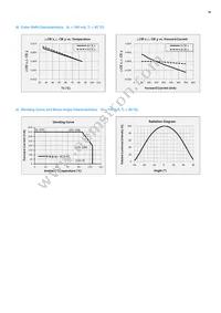 SCA9WT78HAL4W06A1F Datasheet Page 16