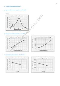 SCA9WT78HAL9W006EP Datasheet Page 15