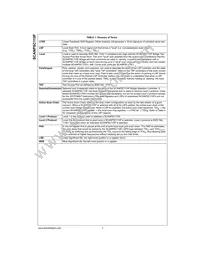 SCANPSC110FSCX Datasheet Page 2
