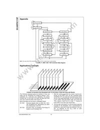 SCANPSC110FSCX Datasheet Page 22