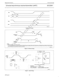 SCC2691AE1A28 Datasheet Page 16