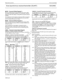 SCC2692AE1N40 Datasheet Page 15