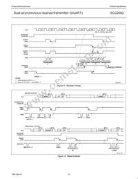 SCC2692AE1N40 Datasheet Page 23