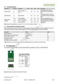 SCC30-DB Datasheet Page 4