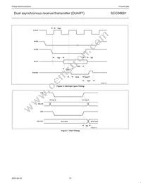 SCC68681E1N40 Datasheet Page 23