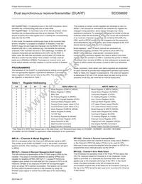 SCC68692E1N40 Datasheet Page 11