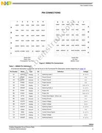 SCCSP900842R2 Datasheet Page 3