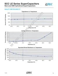 SCCY1AB857SLBLE Datasheet Page 3