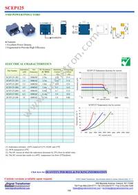 SCEP125-8R2 Datasheet Cover