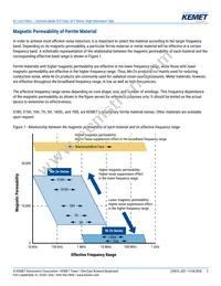 SCF-05-350 Datasheet Page 2