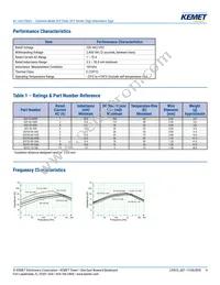 SCF-05-350 Datasheet Page 4