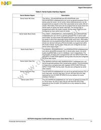 SCF5249VF140 Datasheet Page 21