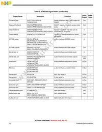 SCF5250VM120 Datasheet Page 10