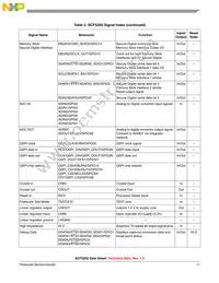 SCF5250VM120 Datasheet Page 11