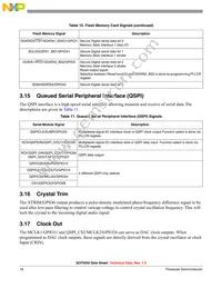 SCF5250VM120 Datasheet Page 18