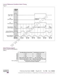 SCG4500-155.52M Datasheet Page 8