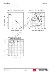 SCH2080KEC Datasheet Page 5