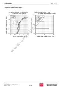 SCH2080KEC Datasheet Page 11