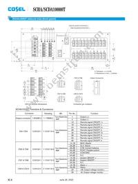 SCHA10000T-48-Y1 Datasheet Page 6