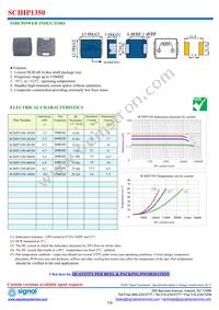 SCIHP1350-5R6M Datasheet Cover