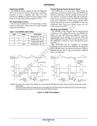 SCP302045MNTWG Datasheet Page 10