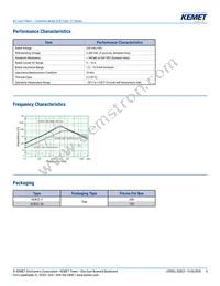 SCR22-050-0R9A100J Datasheet Page 4