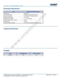 SCR31B-200-1R9A017JH Datasheet Page 4