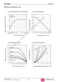 SCS110KGC Datasheet Page 4