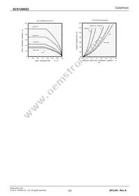 SCS120KE2C Datasheet Page 3