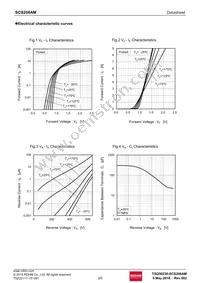 SCS206AMC Datasheet Page 3