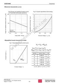 SCS210AGC Datasheet Page 5