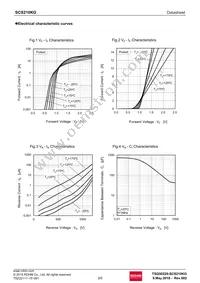 SCS210KGC Datasheet Page 3