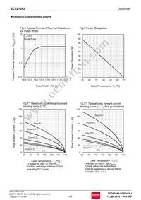 SCS212AJTLL Datasheet Page 4