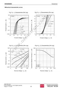 SCS220AE2C Datasheet Page 3